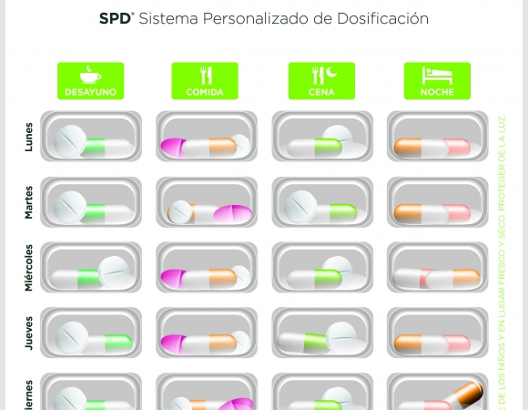 Preparación de pastilleros personales semanales